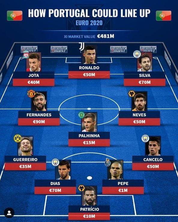 欧冠直播在线观看-【葡萄牙队观察】“英超帮”助C罗逐卫冕梦